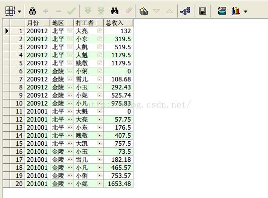 oracle数据统计函数_oracle统计函数有哪些_oracle 统计分析函数