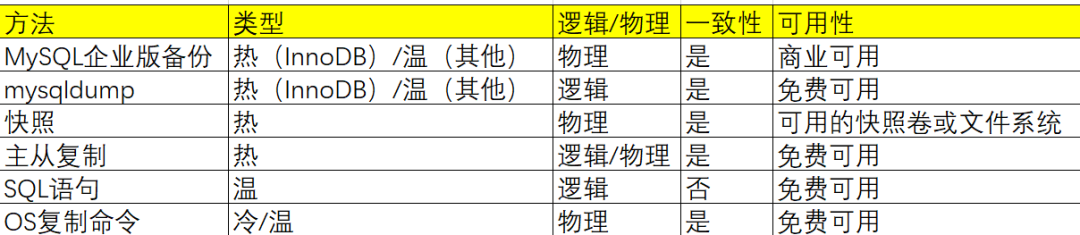 mysql cp 命令行_命令行工具_命令行MySQL新建数据库