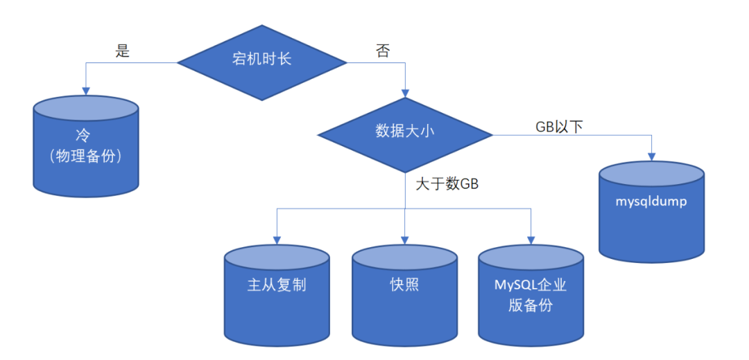 命令行工具_mysql cp 命令行_命令行MySQL新建数据库