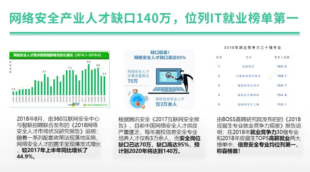 黑客师工程网络安全吗_黑客师工程网络安全考试答案_网络安全工程师黑客