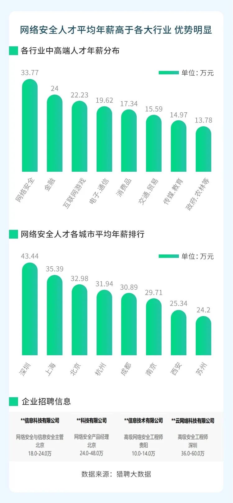 黑客师工程网络安全考试答案_网络安全工程师黑客_黑客师工程网络安全吗