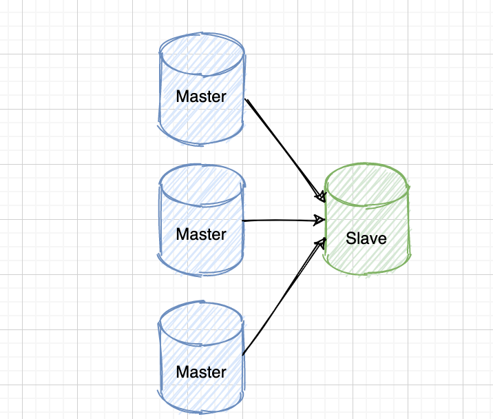 配置主从ip_配置主从数据库_mysql 主从配置