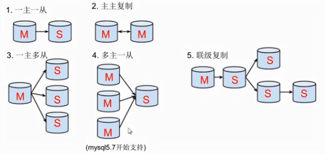 mysql privileges_mysql privileges_mysql privileges