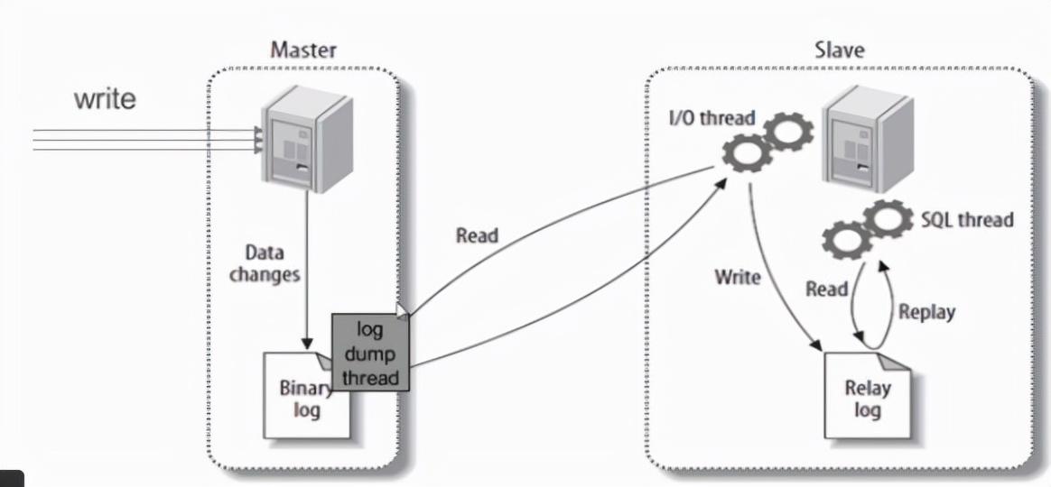 mysql privileges_mysql privileges_mysql privileges