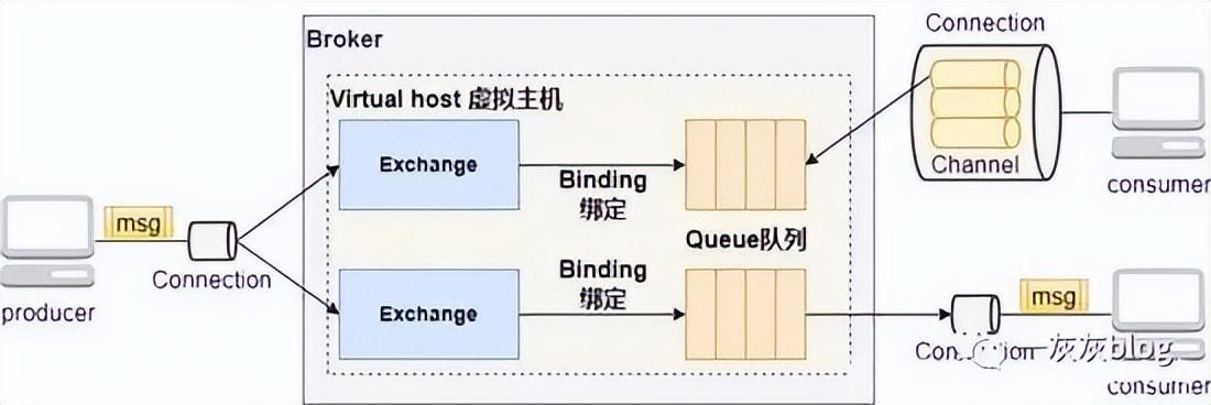 可用高仿字大全_可用高锰酸钾洗胃的是_mysql 高可用