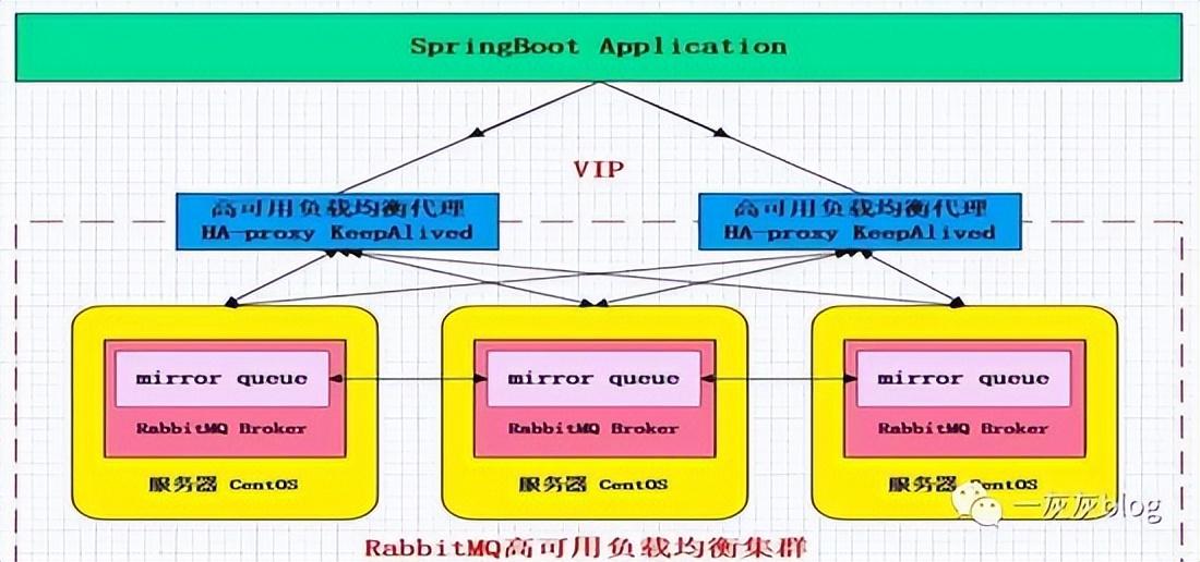 mysql 高可用_可用高仿字大全_可用高锰酸钾洗胃的是