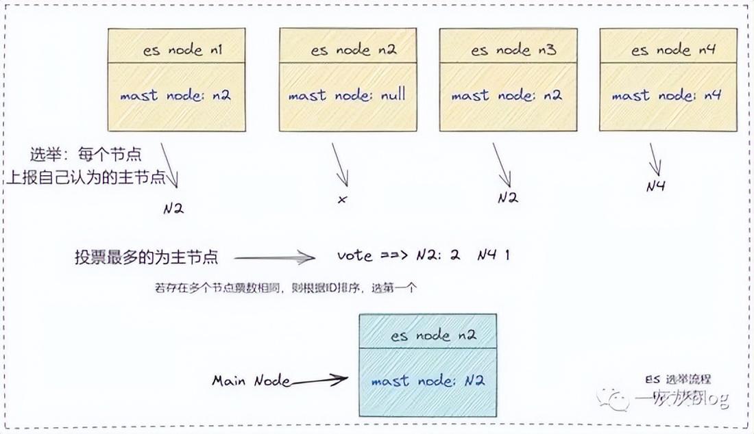 mysql 高可用_可用高仿字大全_可用高锰酸钾洗胃的是