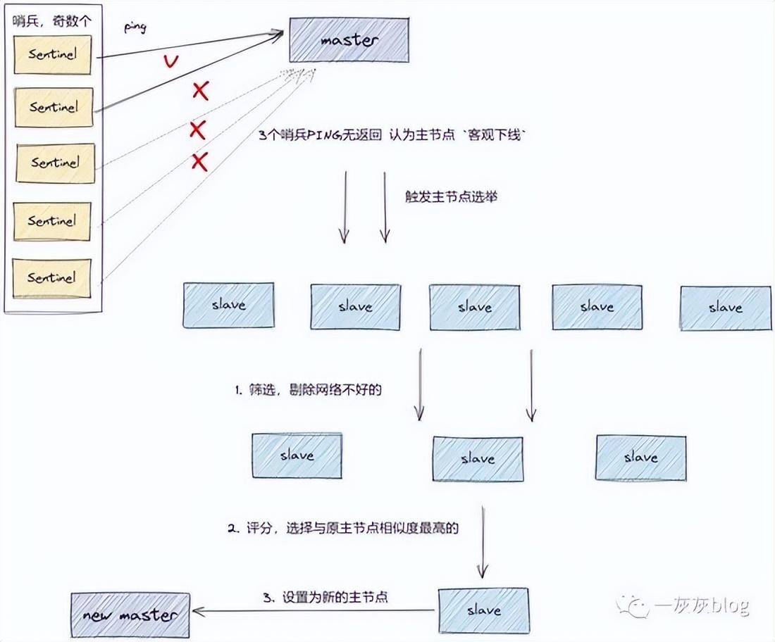 可用高仿字大全_mysql 高可用_可用高锰酸钾洗胃的是