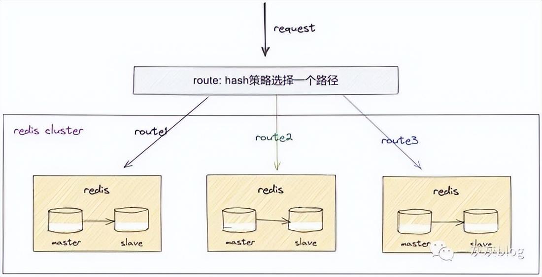 mysql 高可用_可用高锰酸钾洗胃的是_可用高仿字大全