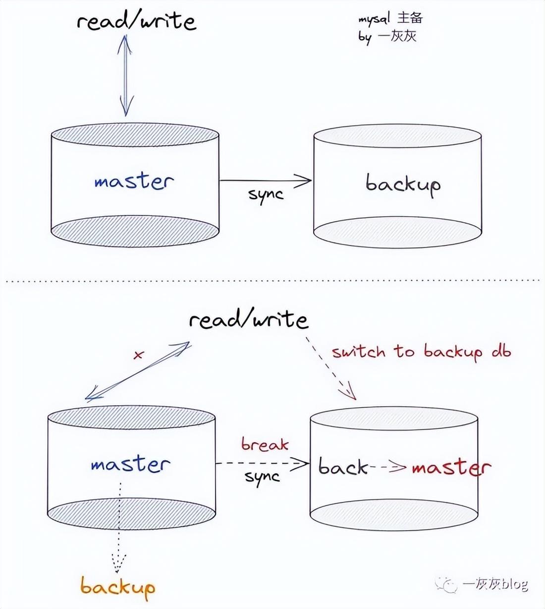 可用高仿字大全_mysql 高可用_可用高锰酸钾洗胃的是