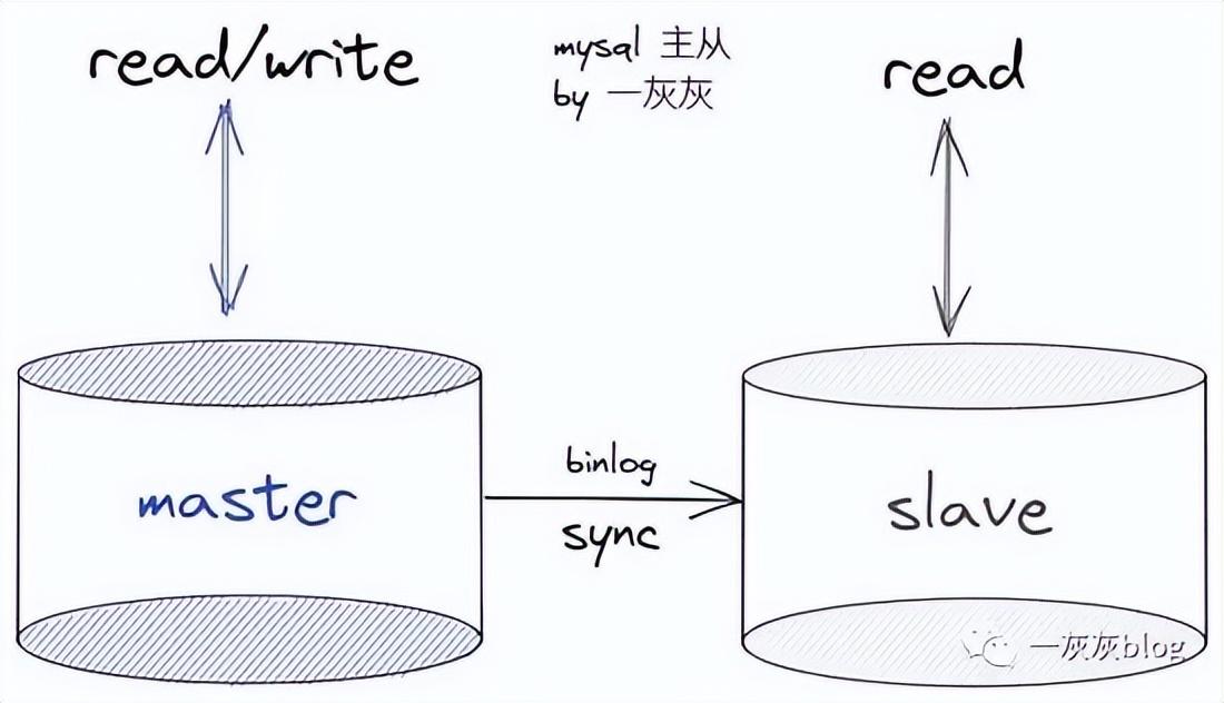 可用高仿字大全_可用高锰酸钾洗胃的是_mysql 高可用