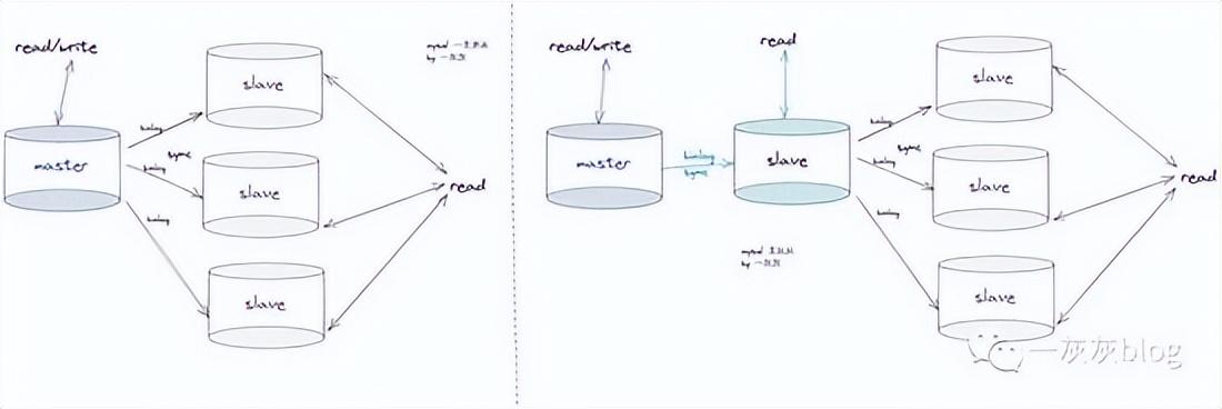 可用高仿字大全_可用高锰酸钾洗胃的是_mysql 高可用