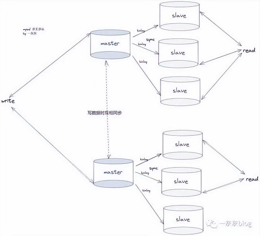 可用高锰酸钾洗胃的是_mysql 高可用_可用高仿字大全