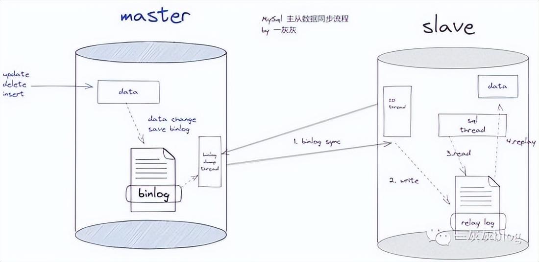 可用高锰酸钾洗胃的是_mysql 高可用_可用高仿字大全