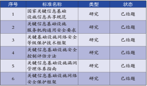 网络安全等级保护工作的保障情况_网络安全等级保护工作开展情况_网络安全等级保护制度落实情况