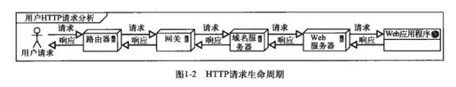 mysql5.7连接数据库_php7连接mysql数据库_mysqli连接数据库