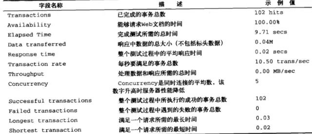 php7连接mysql数据库_mysql5.7连接数据库_mysqli连接数据库