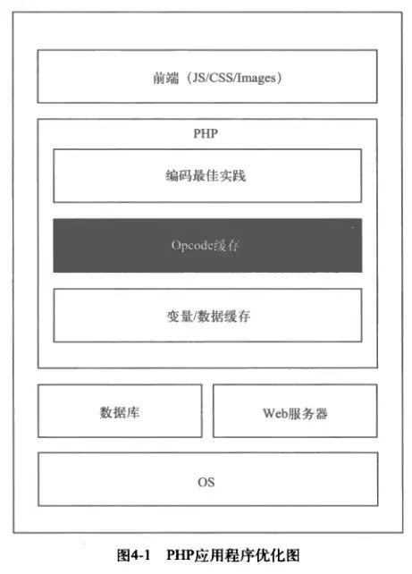 mysqli连接数据库_mysql5.7连接数据库_php7连接mysql数据库