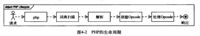 php7连接mysql数据库_mysqli连接数据库_mysql5.7连接数据库