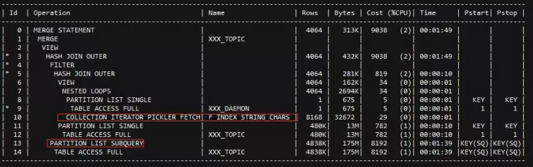 oracle 递归查询_oracle递归查询根节点_递归查询oracle