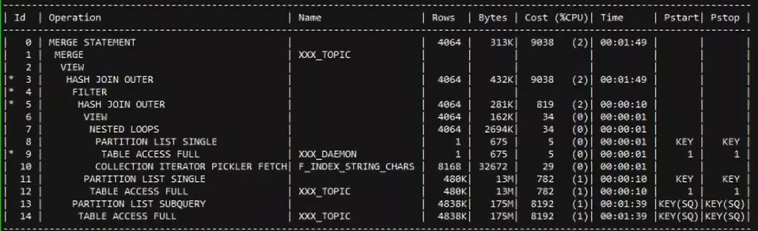 oracle 递归查询_递归查询oracle_oracle递归查询根节点