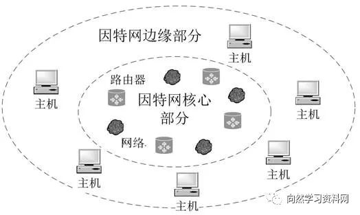 网络安全基础课后答案_网络安全基础第六版_网络安全基础应用与标准答案