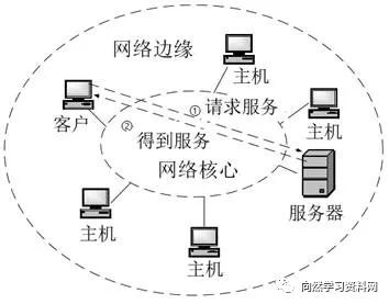 网络安全基础课后答案_网络安全基础应用与标准答案_网络安全基础第六版