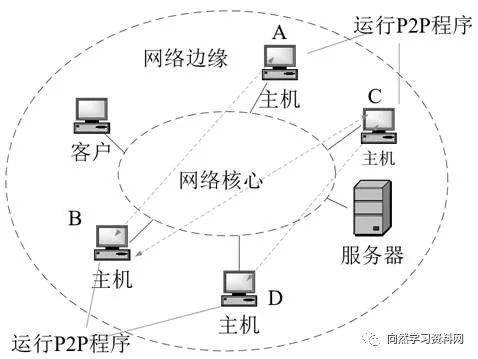 网络安全基础第六版_网络安全基础应用与标准答案_网络安全基础课后答案