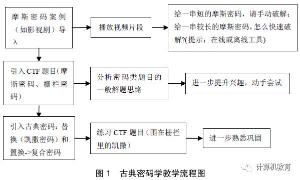 网络安全技术基础答案_网络安全基础应用与标准答案_网络安全基础课后答案