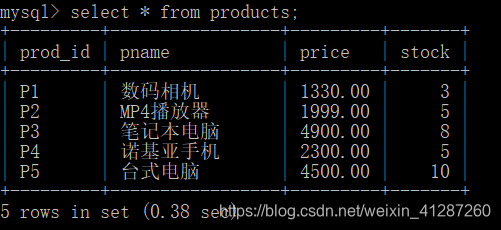 命令行操作mysql数据库_命令行输入mysql_mysql输入命令没反应