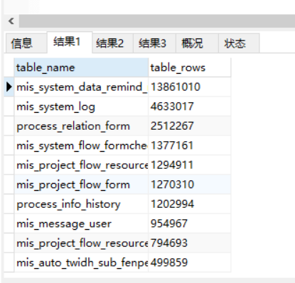 mysql清理碎片_mysql碎片_mysql 表空间清理 碎片整理