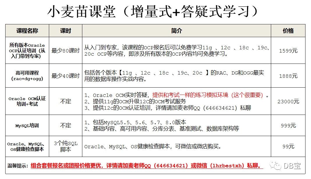 oracle 10g 32位安装_放射性液位计由什么单位安装_oracle10安装