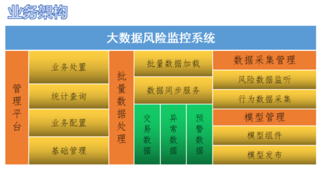 存储的架构_oracle rac 共享存储架构图_oracle架构图