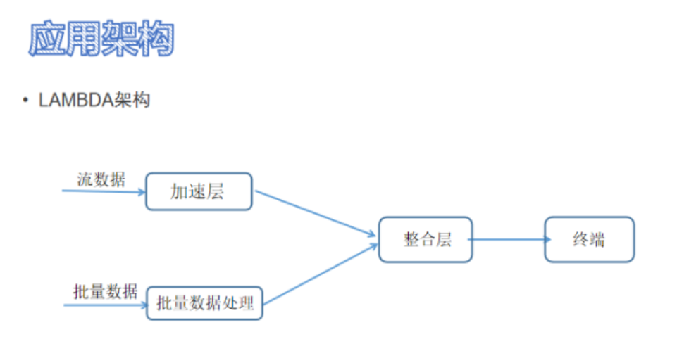 存储的架构_oracle架构图_oracle rac 共享存储架构图