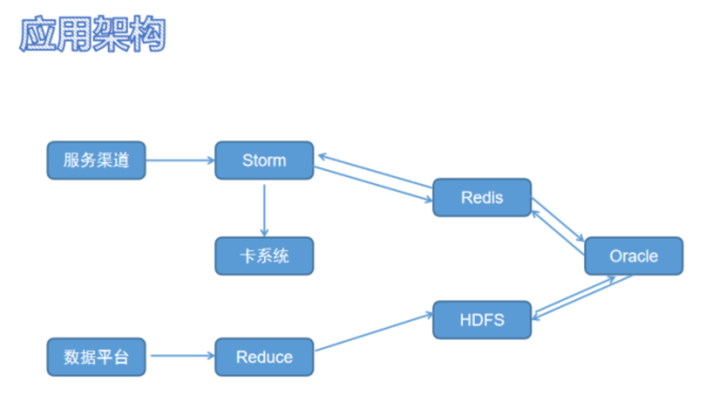 oracle rac 共享存储架构图_存储的架构_oracle架构图