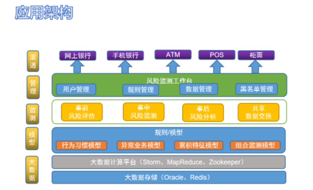 oracle架构图_存储的架构_oracle rac 共享存储架构图