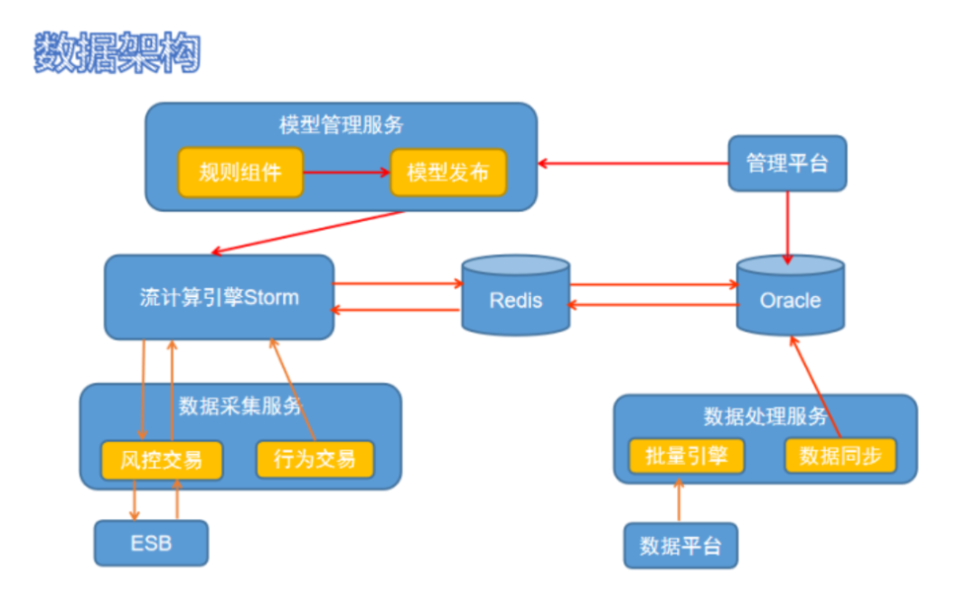 oracle rac 共享存储架构图_oracle架构图_存储的架构