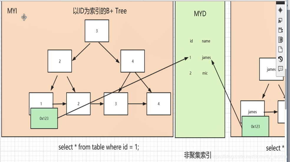 mysql+存储过程+游标+事务_mysql存储过程游标_事务存储过程