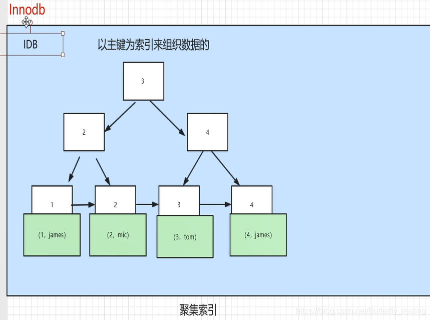 事务存储过程_mysql+存储过程+游标+事务_mysql存储过程游标