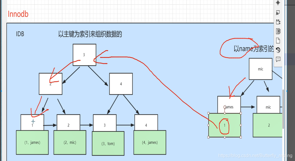 mysql存储过程游标_mysql+存储过程+游标+事务_事务存储过程