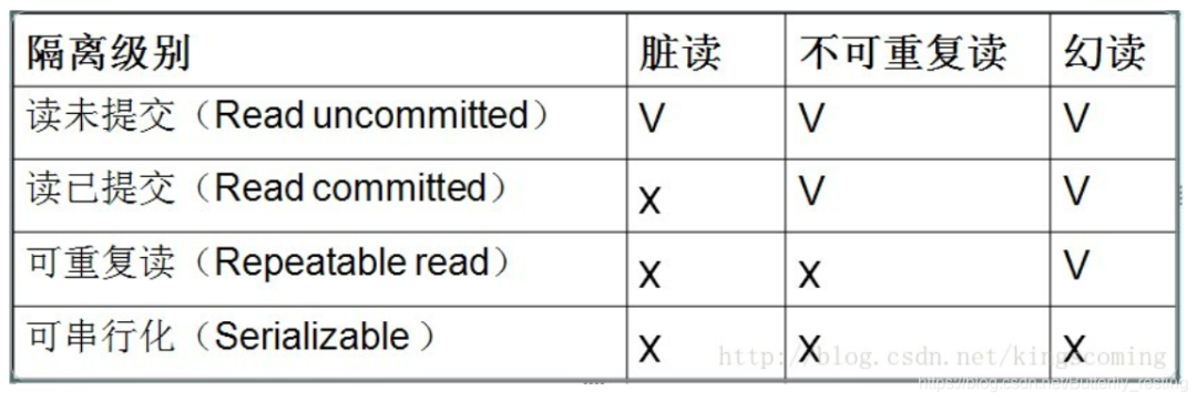 mysql存储过程游标_事务存储过程_mysql+存储过程+游标+事务