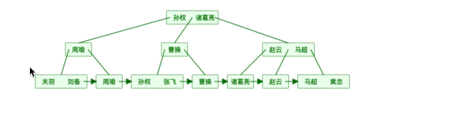 mysql+存储过程+游标+事务_事务存储过程_mysql存储过程游标