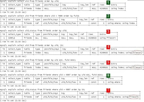 排序查询支持别名吗_排序查询使用的关键字是_mysql排序查询