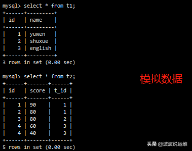 mysql profile 详解_详解九章算法_详解什么叫伤官伤尽