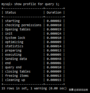 详解什么叫伤官伤尽_mysql profile 详解_详解九章算法