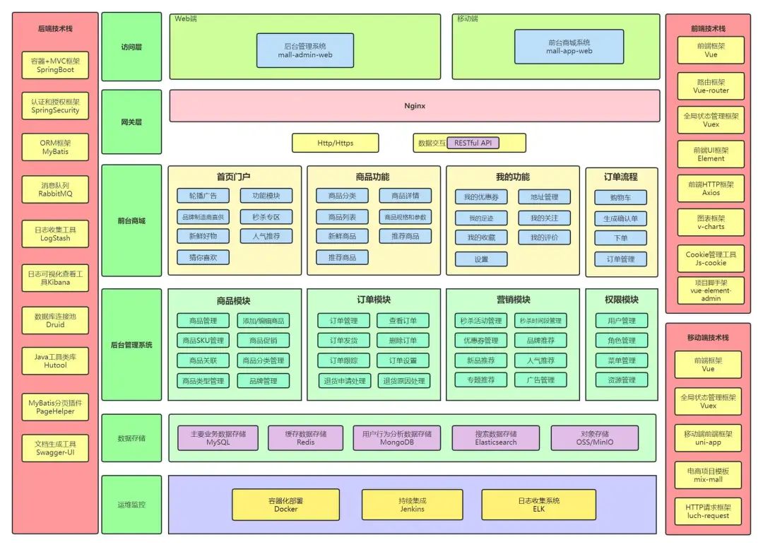 mysql备份数据库表_mysql备份数据表_mysql备份数据库中的表