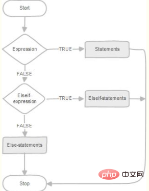 mysql 存储过程 @语法_数据库存储过程语法_mysql存储过程语法