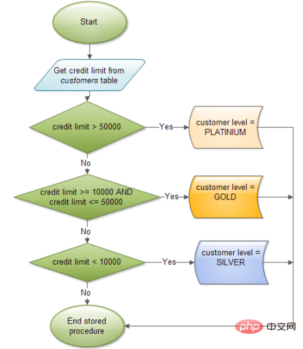 mysql存储过程语法_mysql 存储过程 @语法_数据库存储过程语法