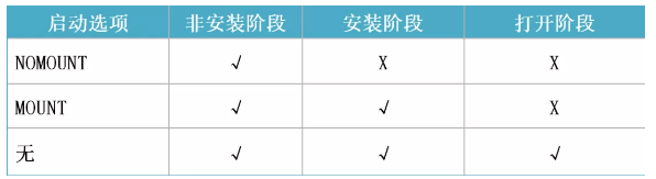 oracle修改用户的表空间_oracle修改用户表空间_oracle修改表空间状态