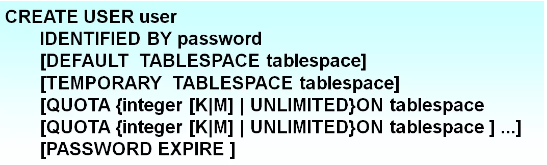 oracle修改表空间状态_oracle修改用户表空间_oracle修改用户的表空间